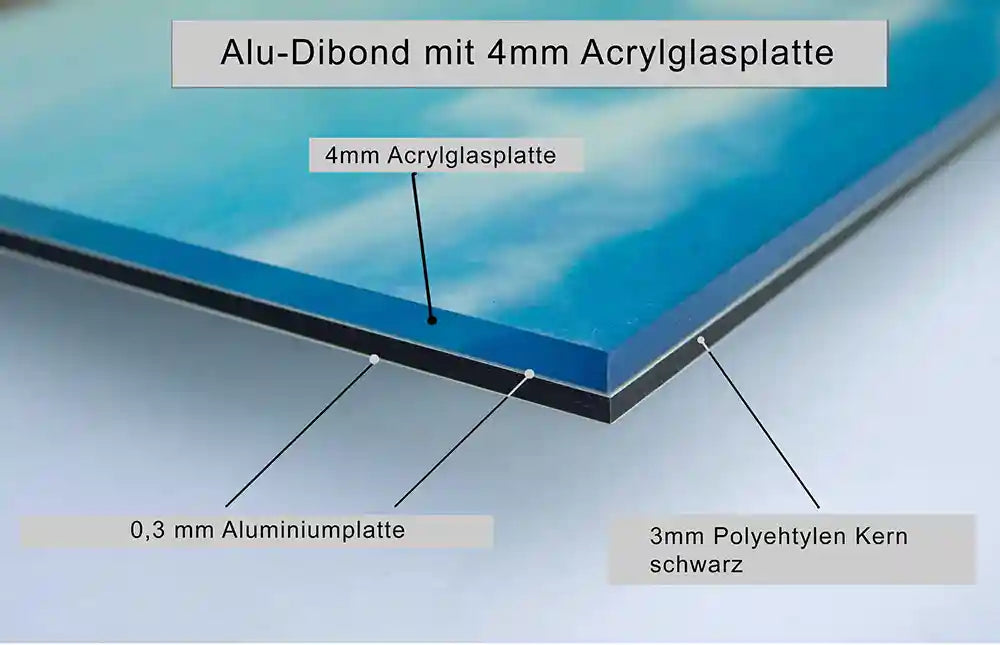 Aufbau Alu-Dibond mit Acrylglas