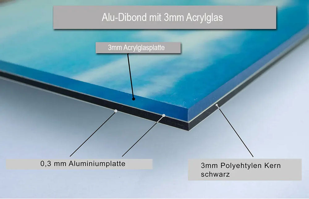 Detailansicht des Bildträgers Alu-Dibond mit Acrylglas