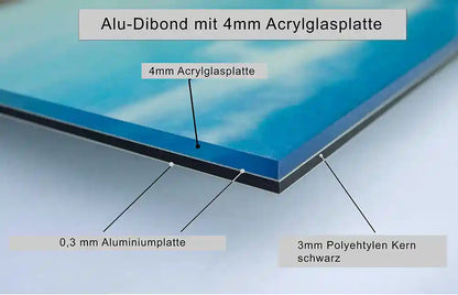 Aufbau Alu-Dibond mit Acrylglas